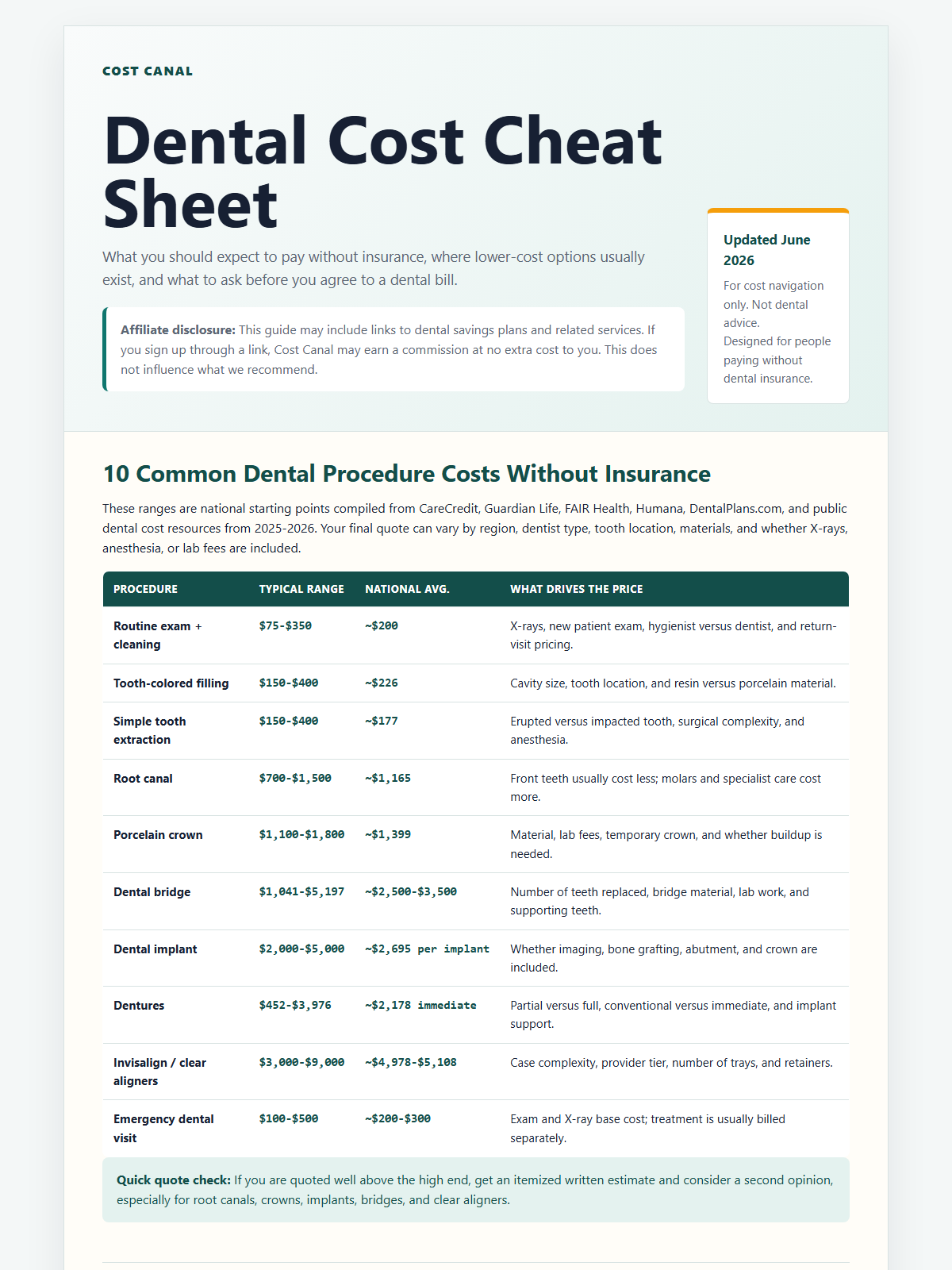 Preview of the Dental Cost Cheat Sheet